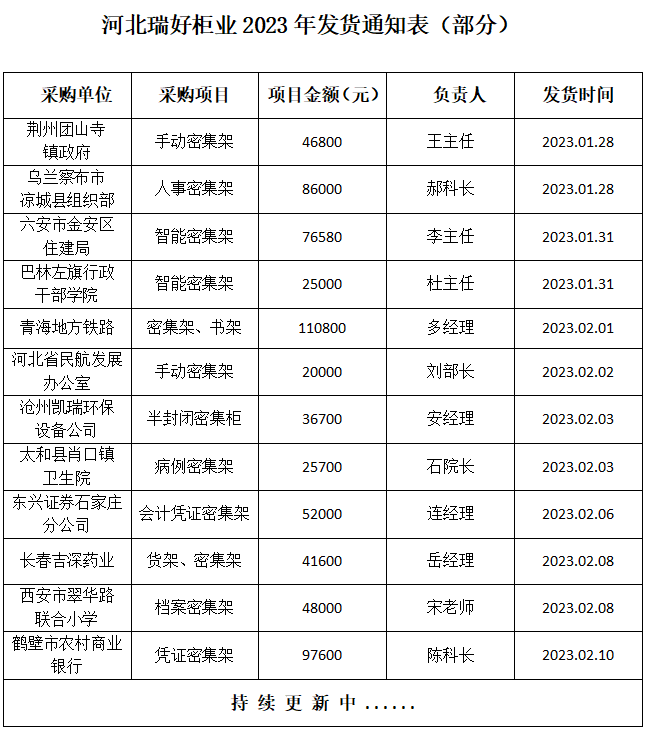 凉城县组织部，荆州团山寺镇政府，邯黄铁路有限公司，东兴证券公司，六安市金安区住建局，巴林左旗干部学院，青海地方铁路，沧州凯瑞环保设备，长春吉深药业，鹤壁农村商业银行