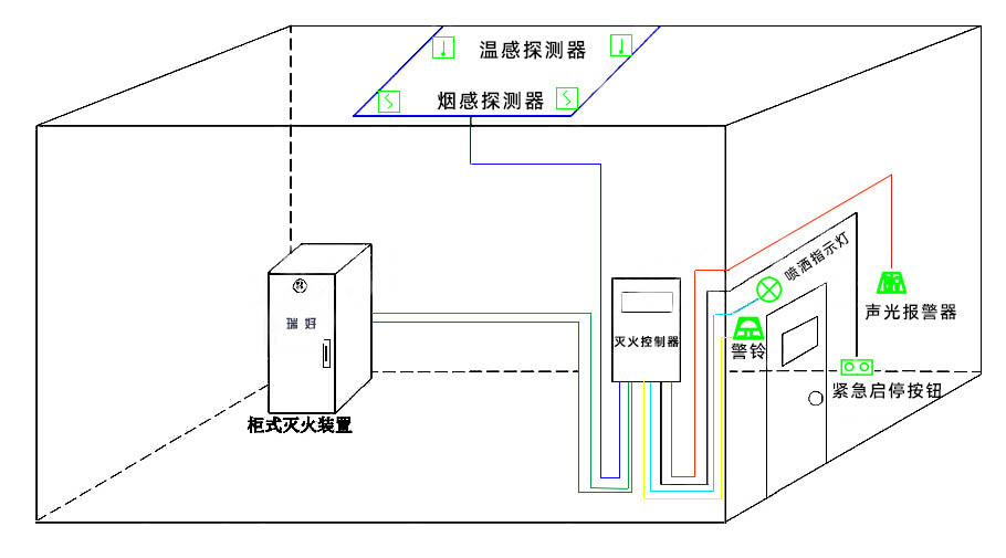 智慧档案室灭火系统