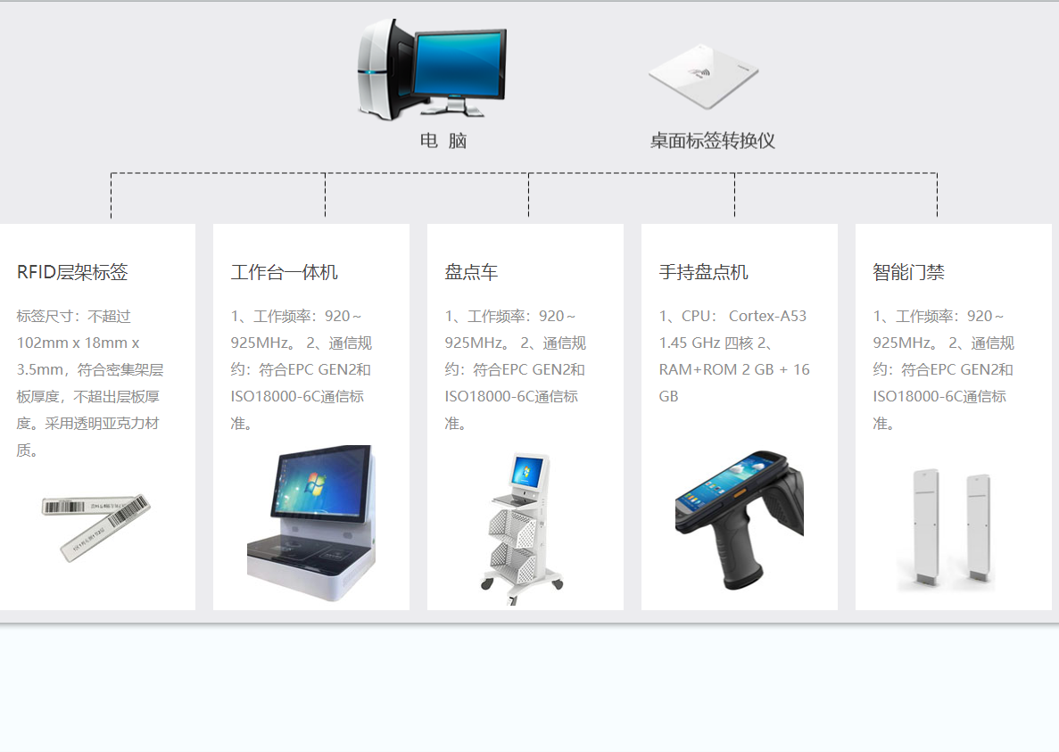 RFID手动盘点系统