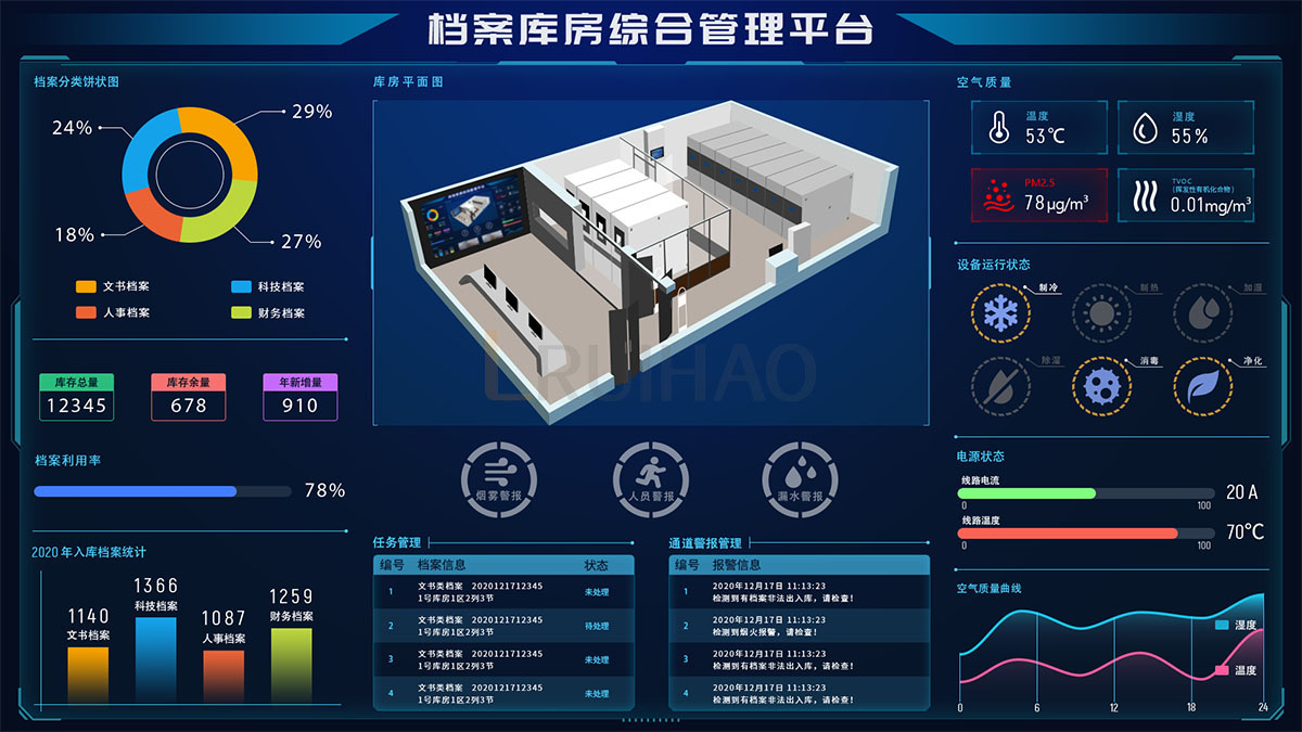 环控显示大屏